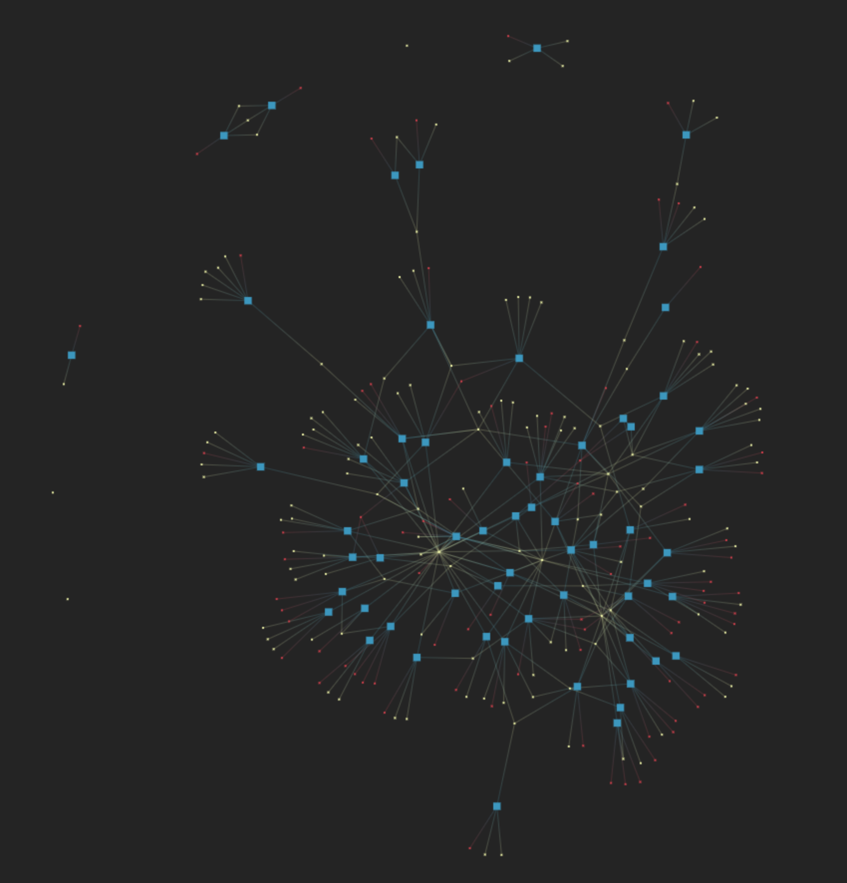 Visualisation of 60 data science book