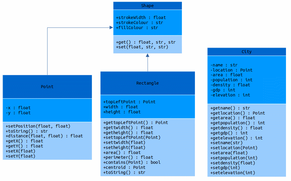 UML Class Diagram