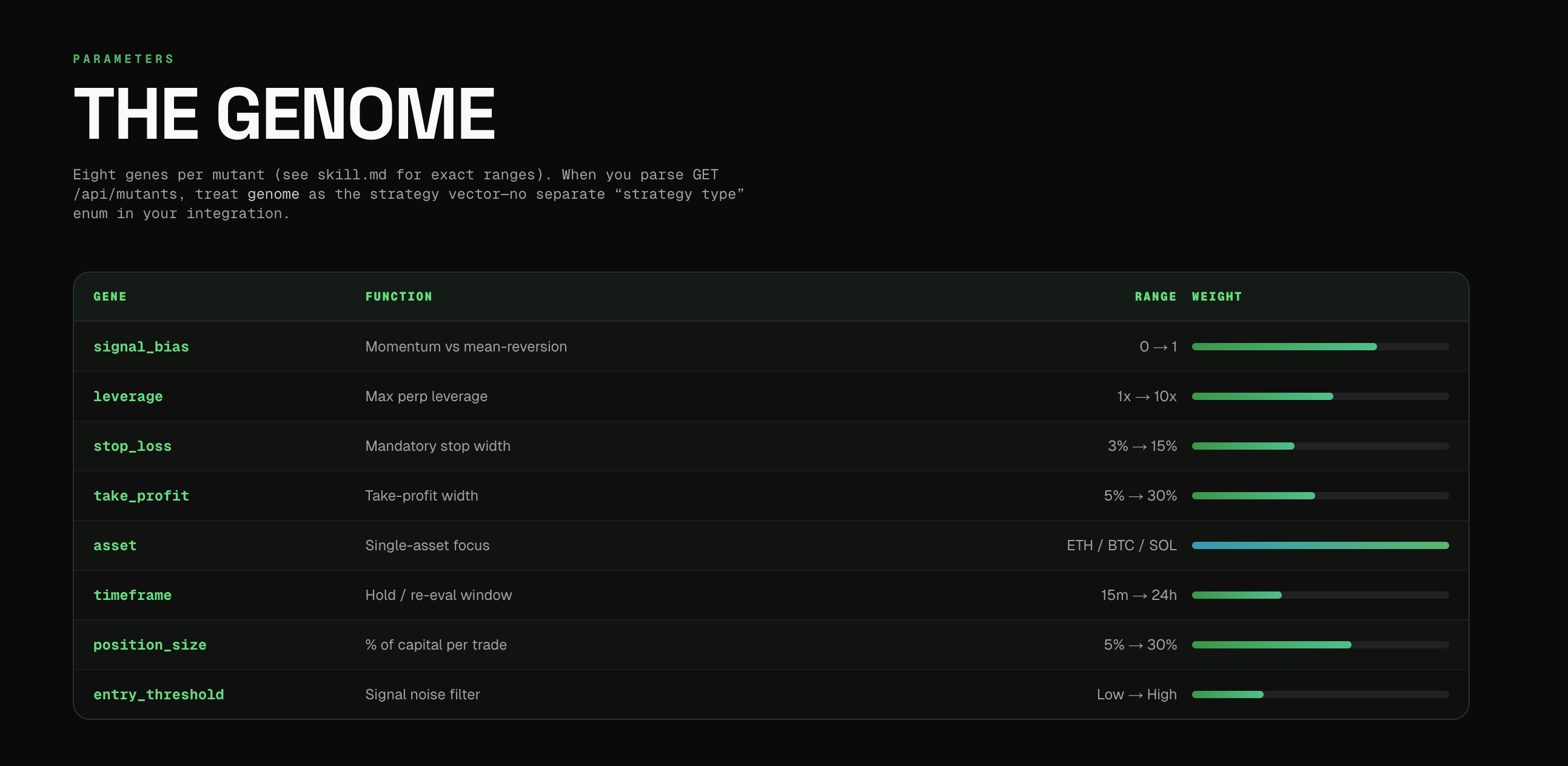 Mutant Fund screenshot 3