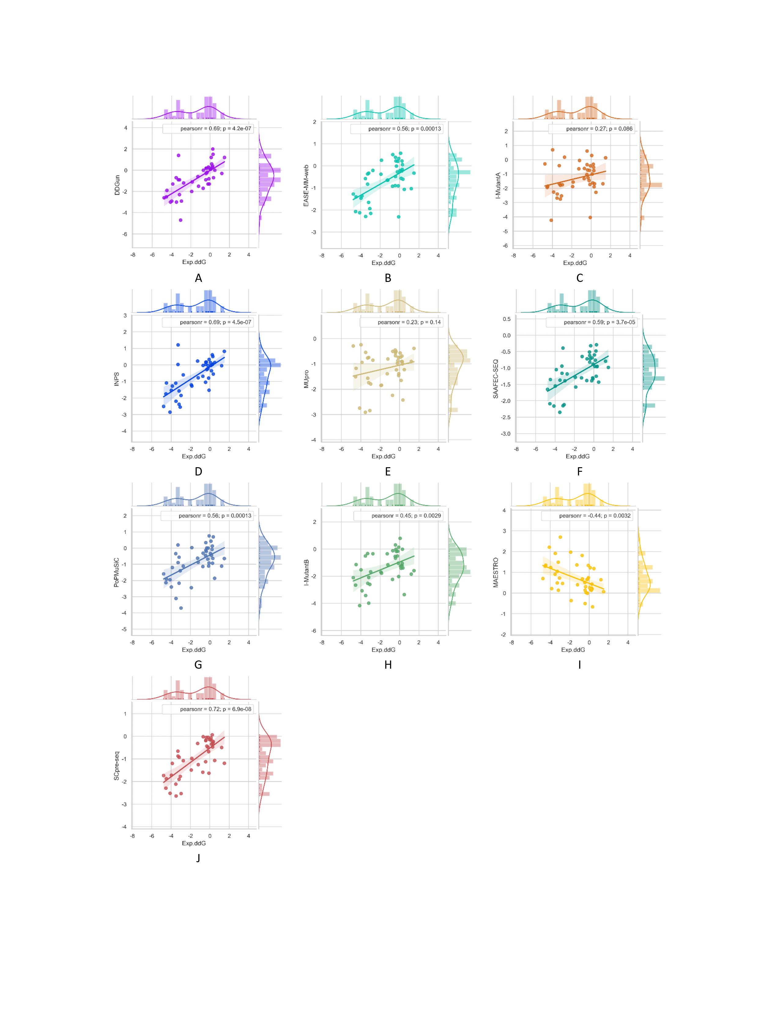 https://raw.githubusercontent.com/hurraygong/SCpre-seq/master/pictures/p53bivariate_plots.png