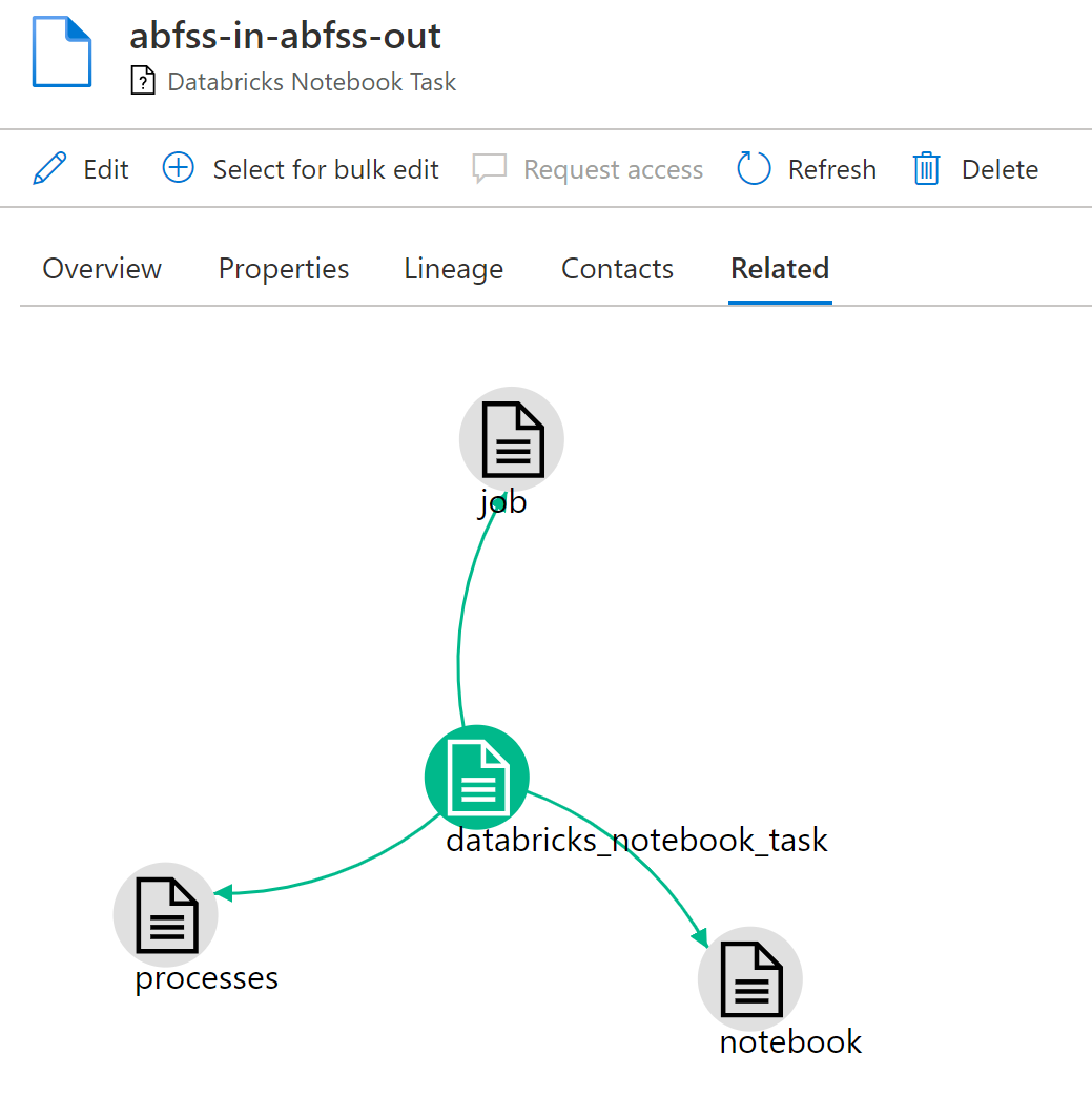 databricks_task_related.png