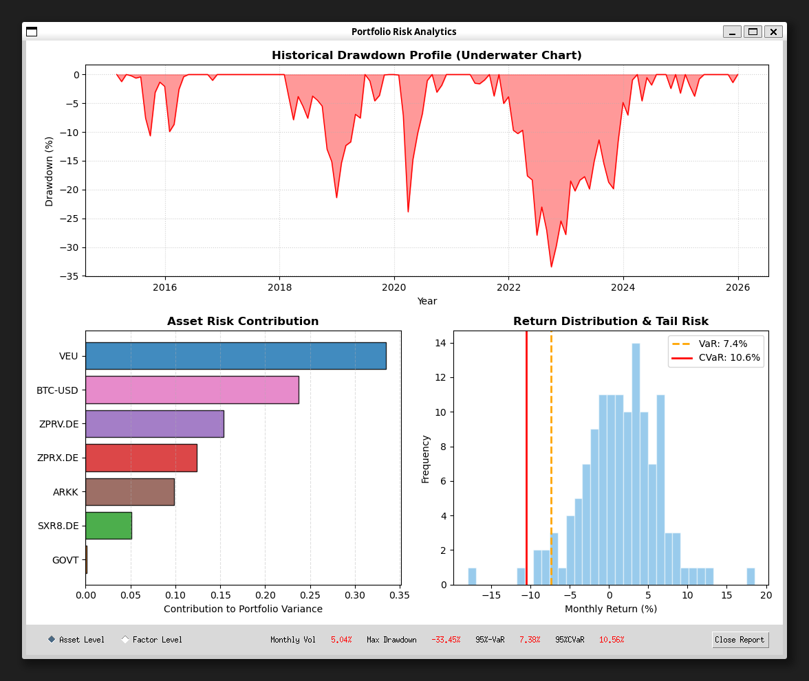Risk Report