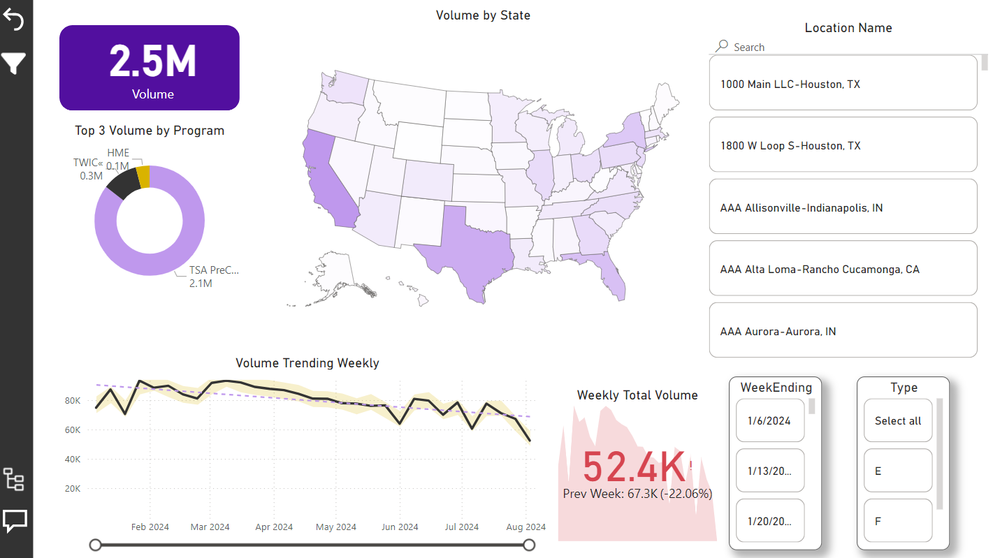 GitHub - husainv5/Power-BI-Visualizations: This repository contains a ...