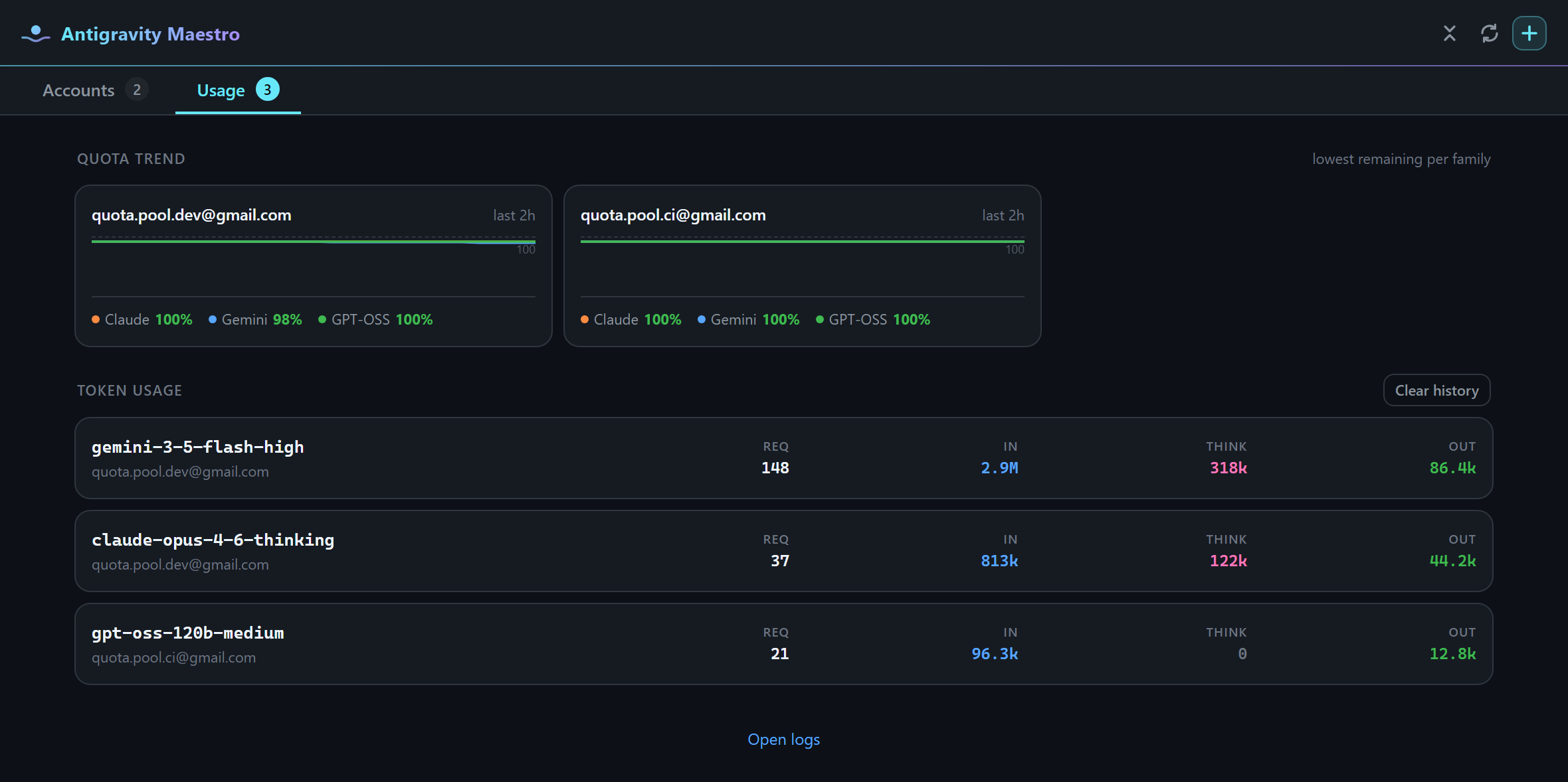 The Usage tab: a quota trend sparkline per account, then one card per model with its request count and token totals