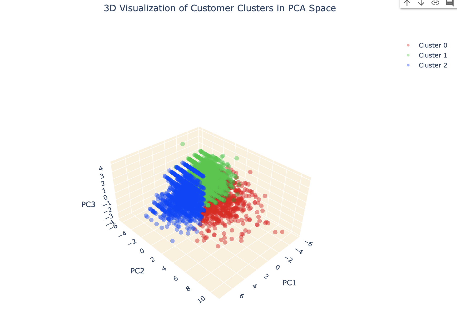 3D_Visualization_of_clusters