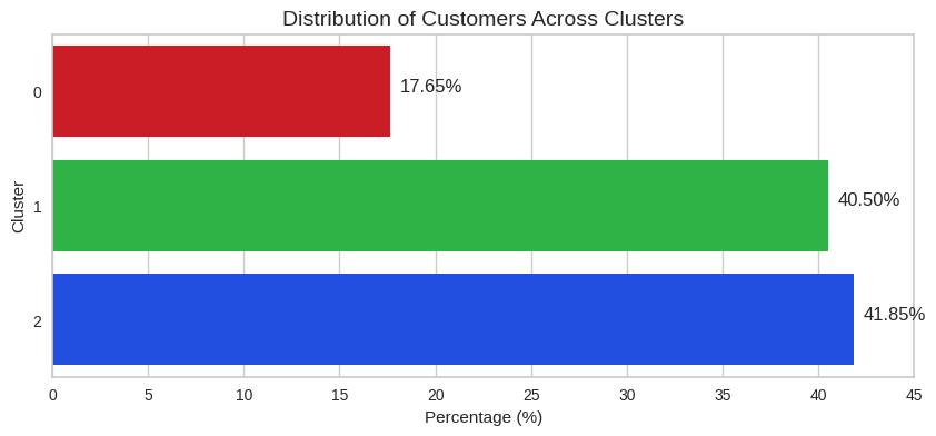 Distribution_of_clusters