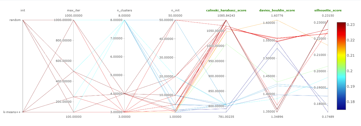 MLFlow Parallel Plot Image