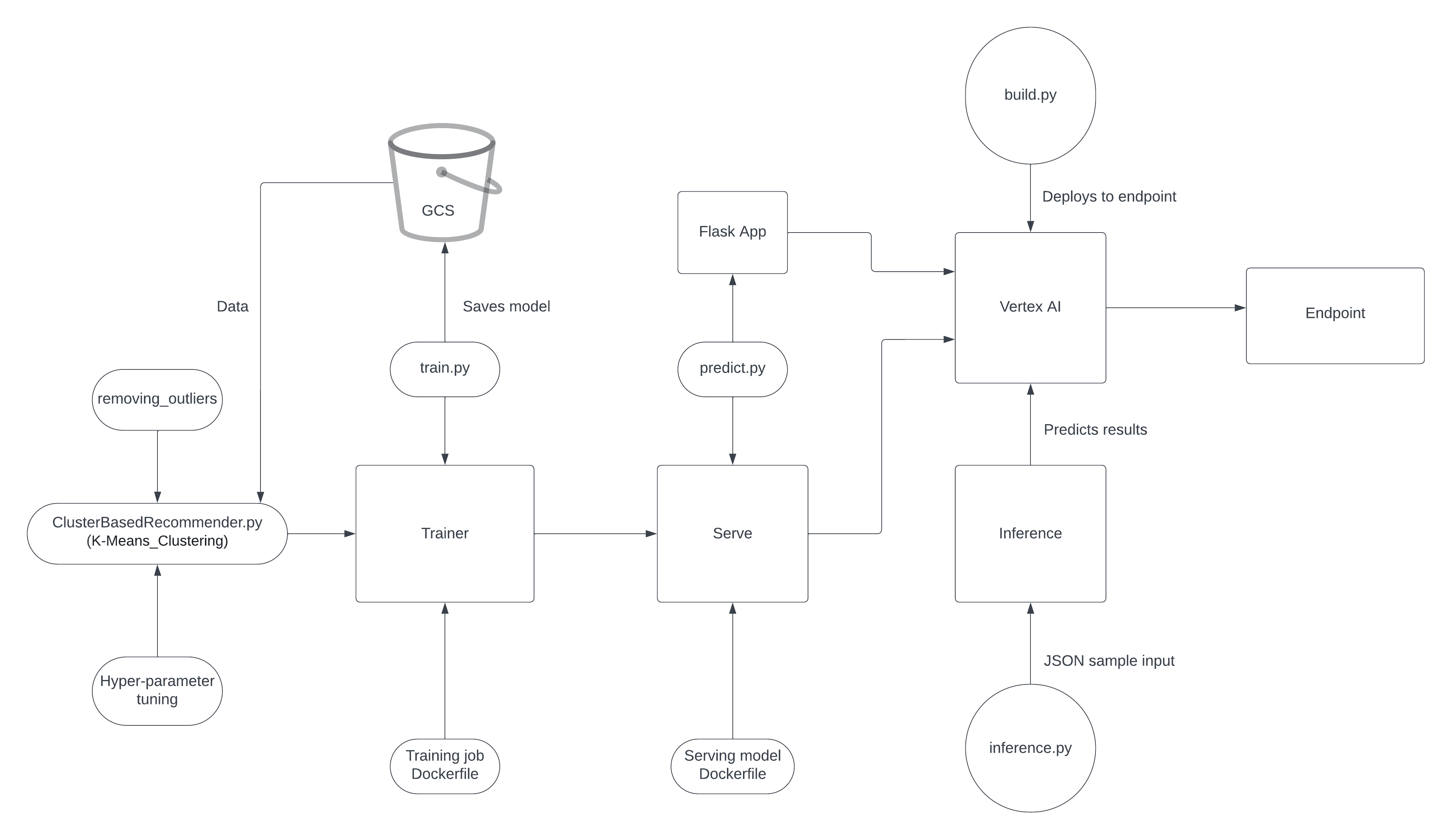 ML_Pipeline_Graph_Image