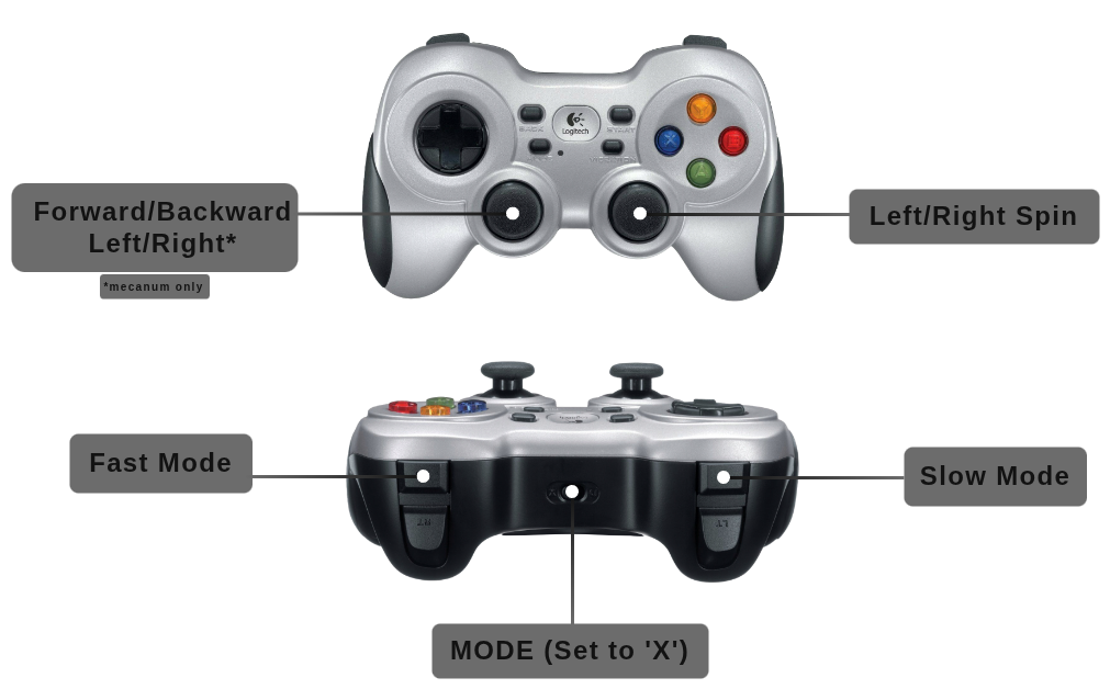 gamepad_rosbot