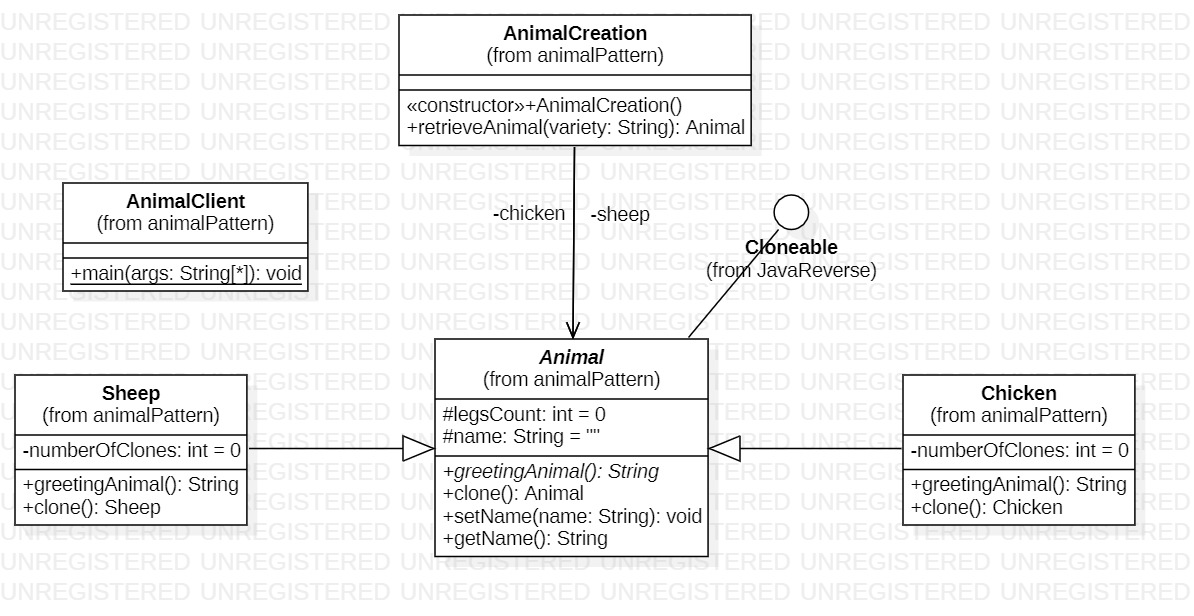 class-diagram-animal-farm