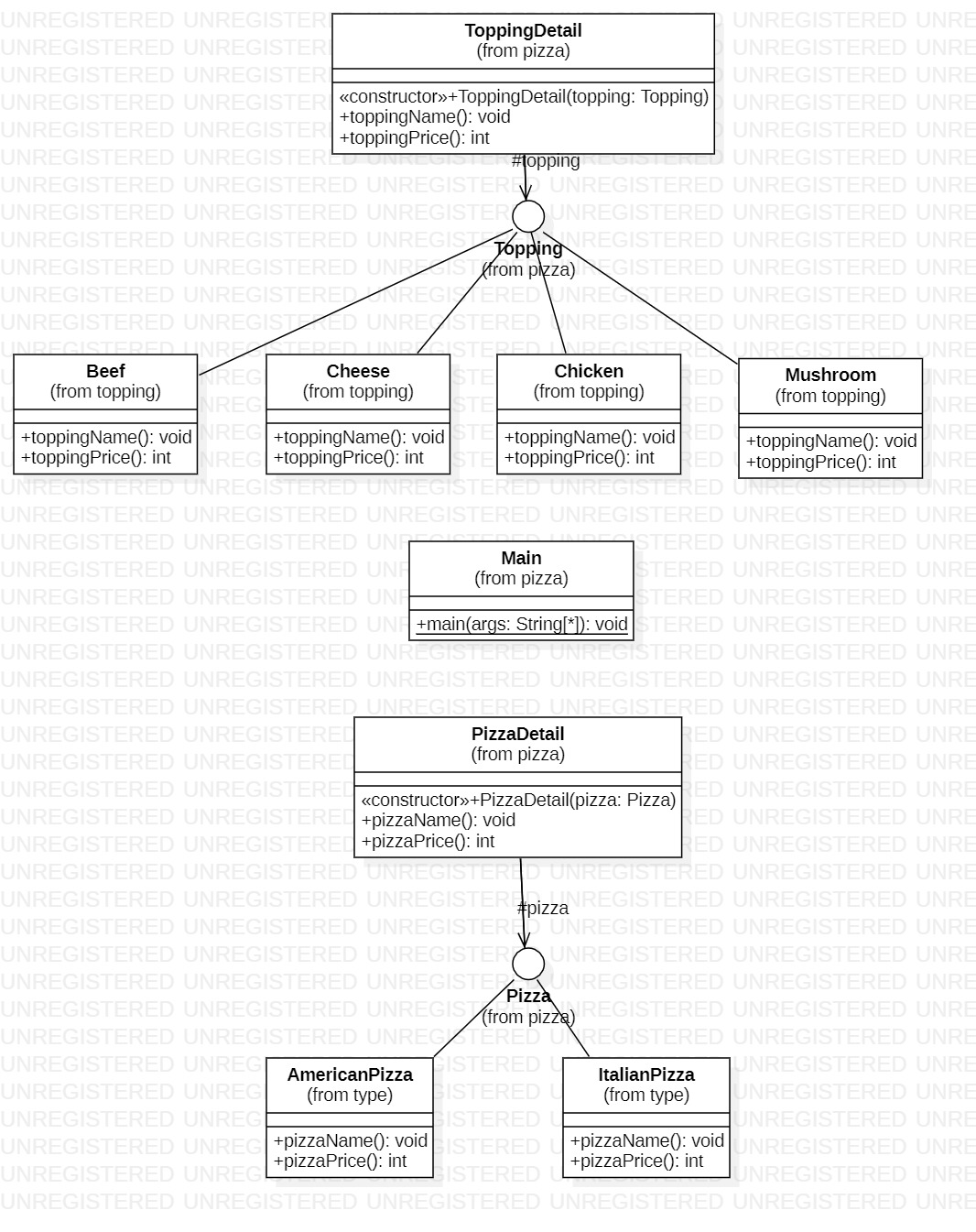 class-diagram-pizza