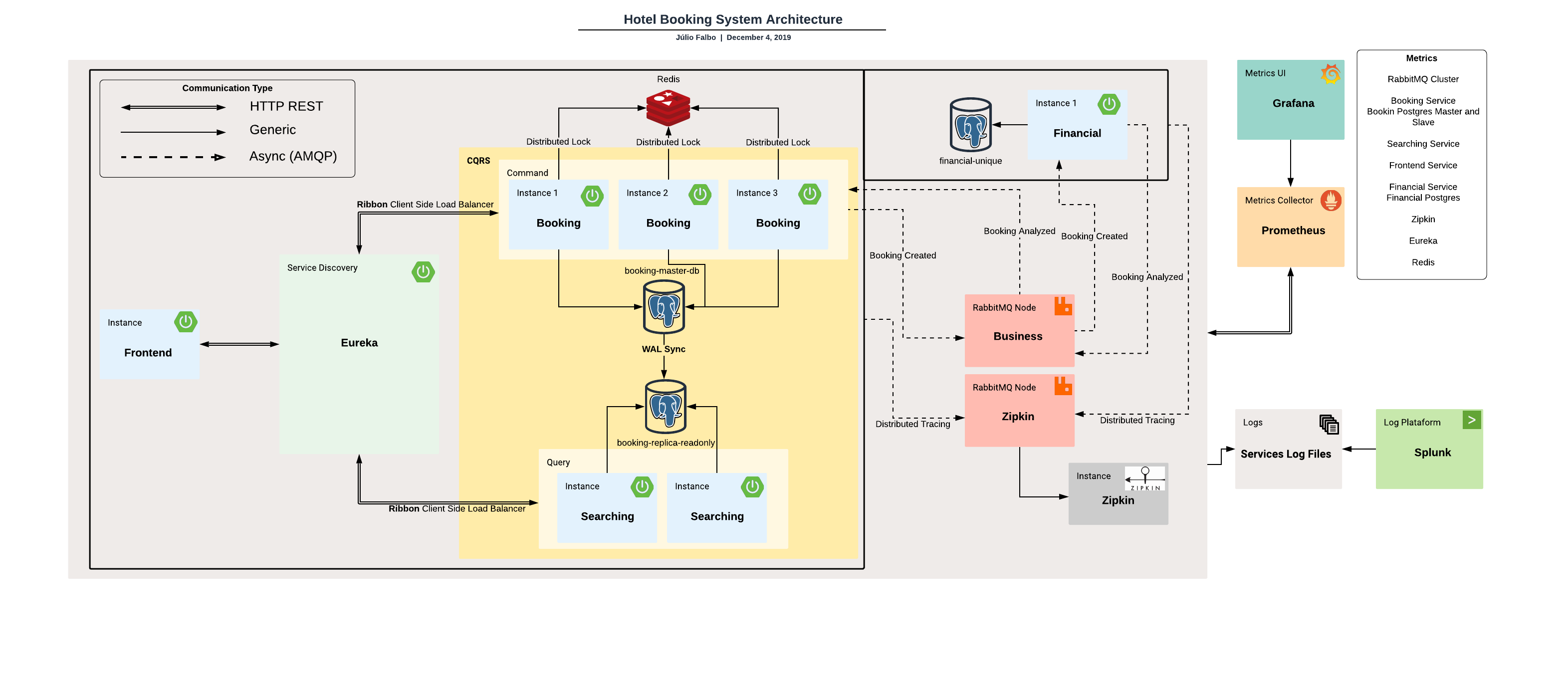 HotelBookingSystemArchitecture.png