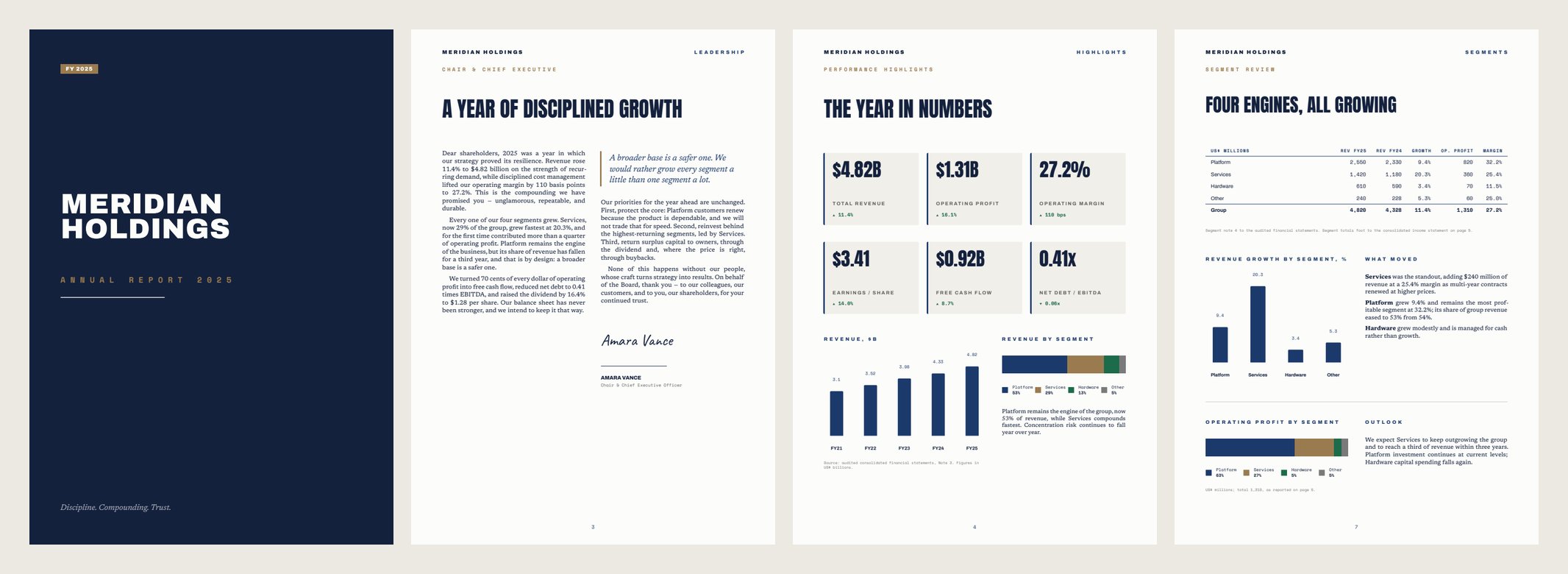 Annual report, institutional direction