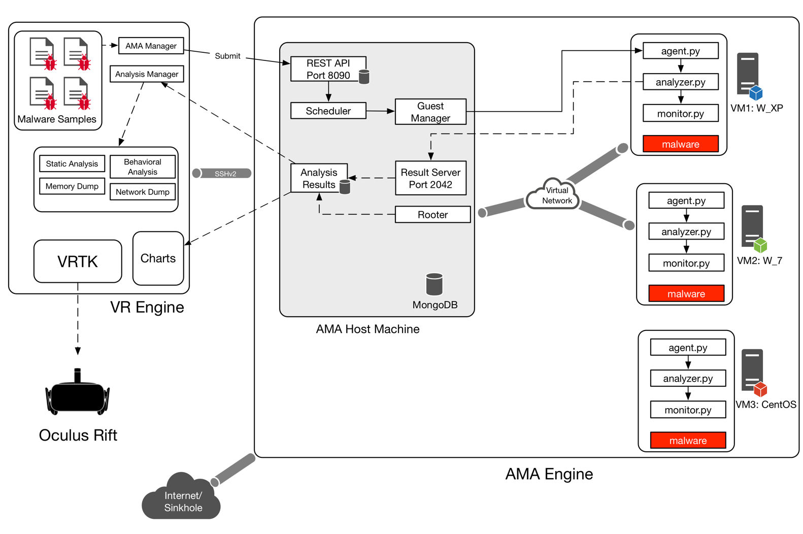 Project Architecture