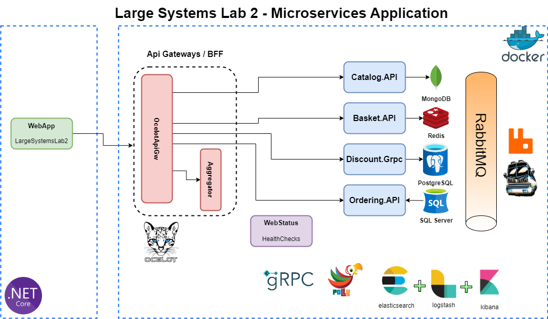 GitHub - husseinahmed-dev/LS-Lab2: Infrastructure-as-Code with Ansible ...