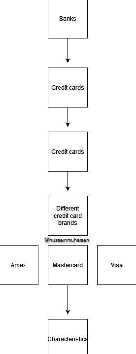 Mental model for jailbreaking