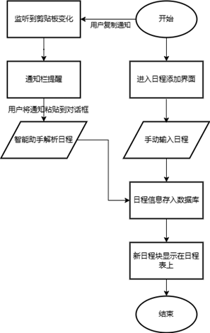 添加日程