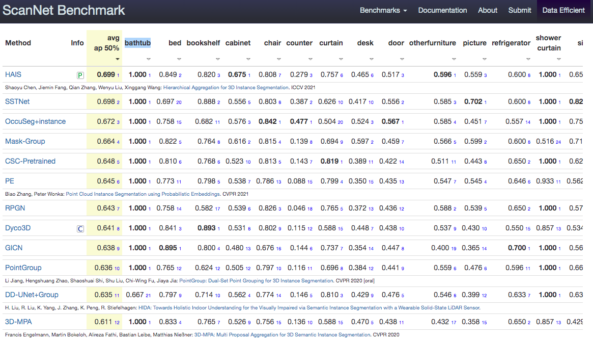 Learderboard