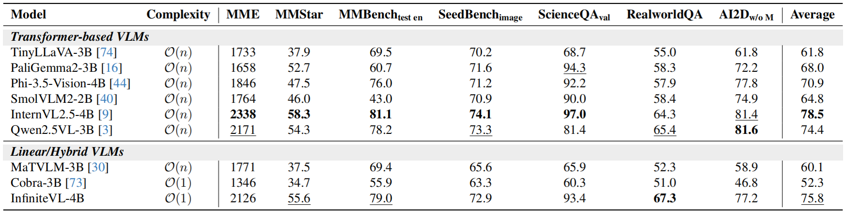 Performance Comparison