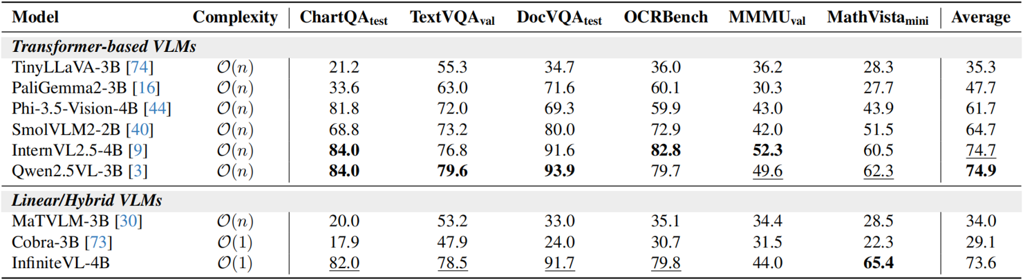 Performance Comparison