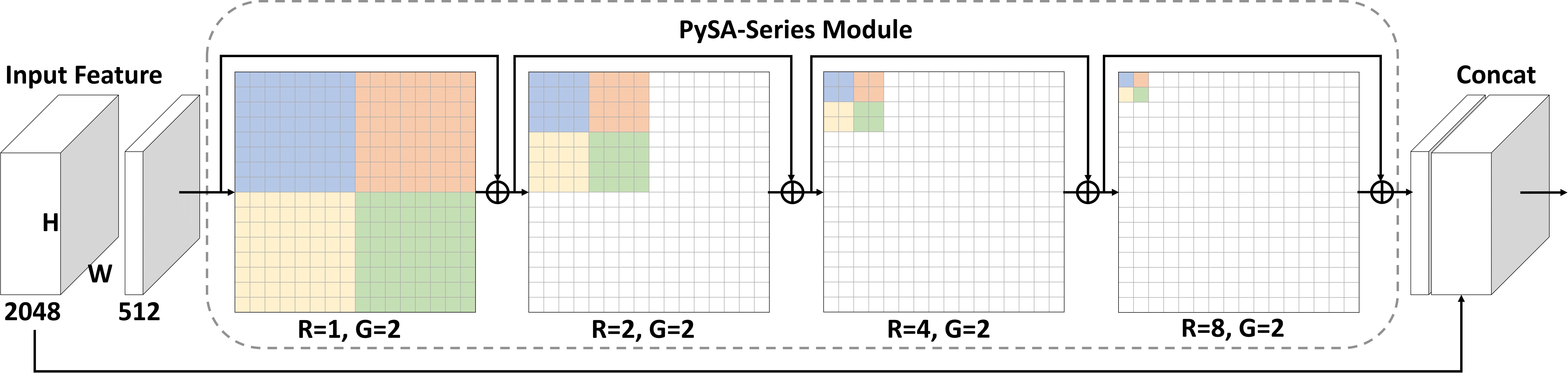PySA-Series