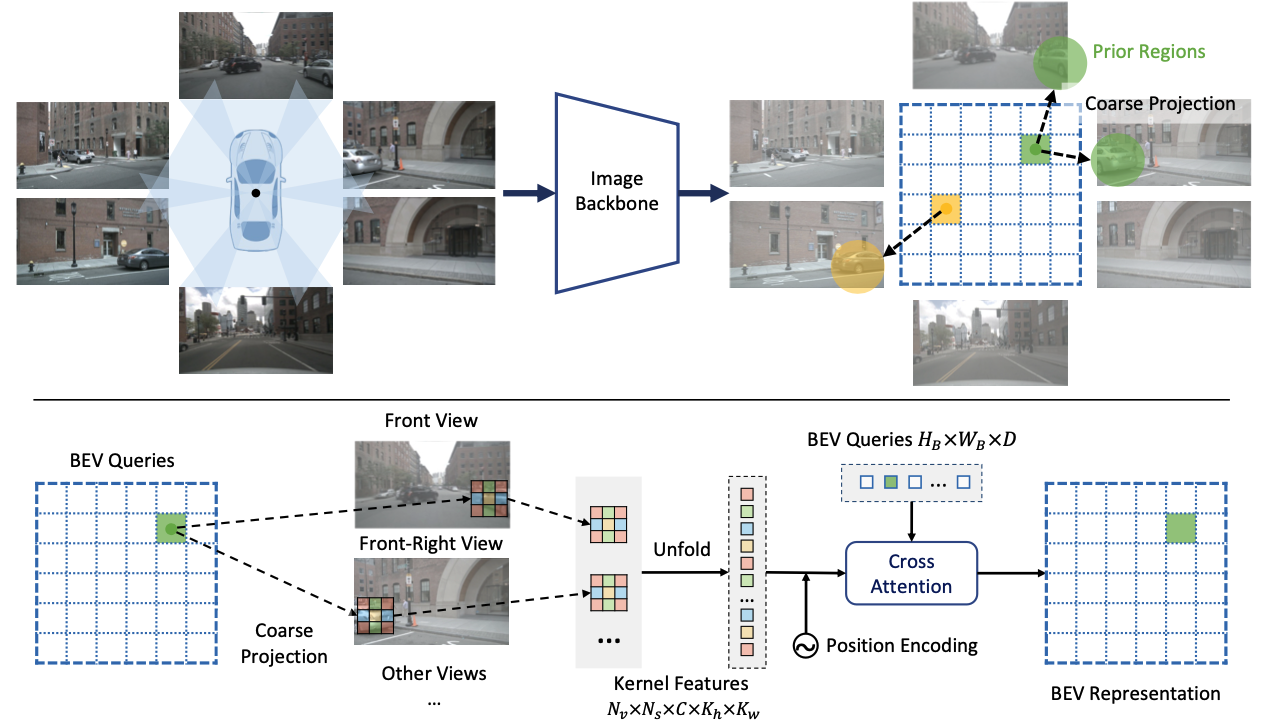 Efficient And Robust 2D-to-BEV Representation Learning Via Geometry ...