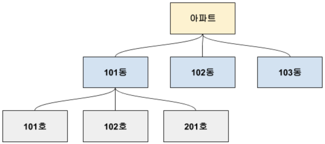 HierarchyDatabase Info