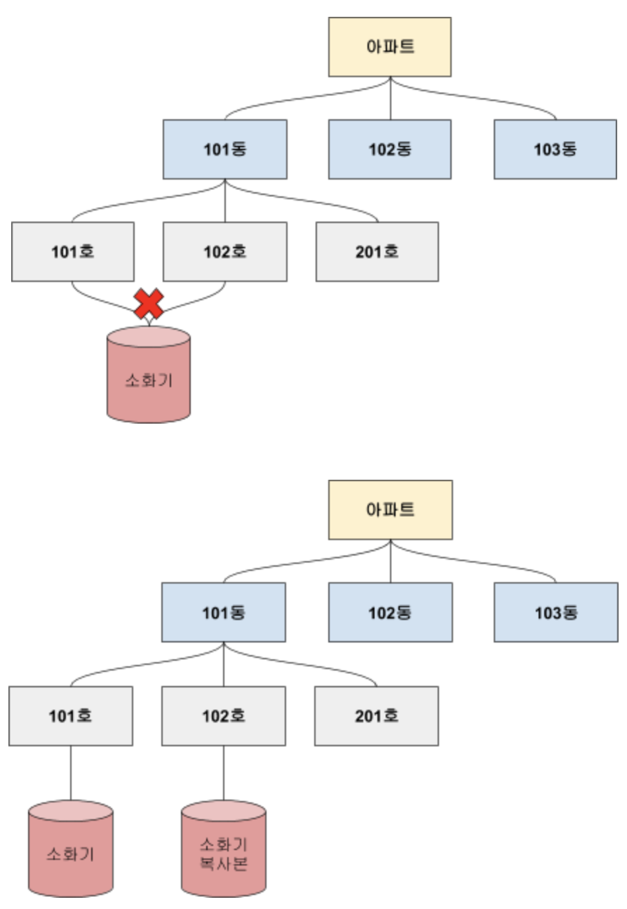 HierarchyDatabase Info