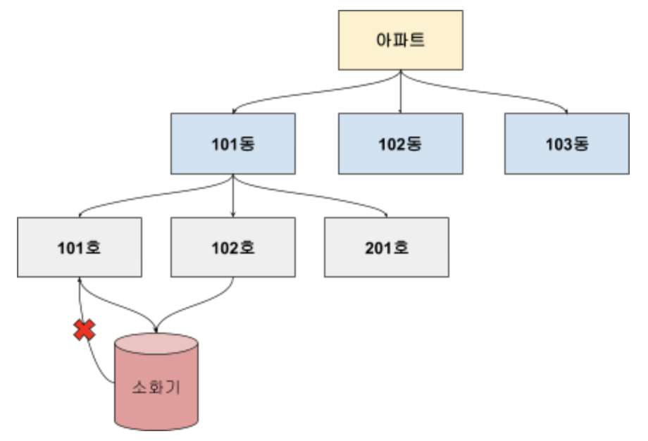 NetworkDatabase Info