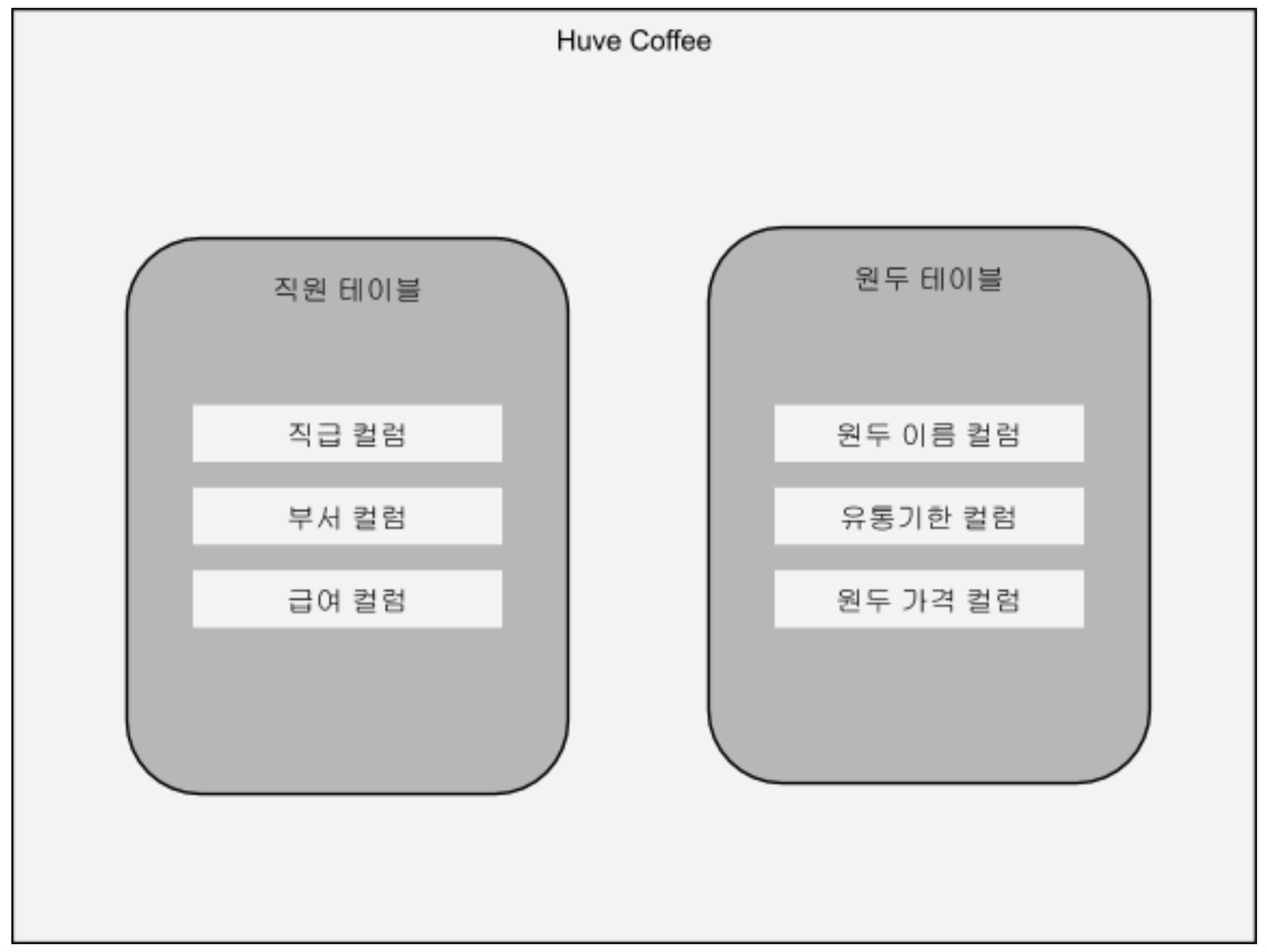 Database scheme structure2