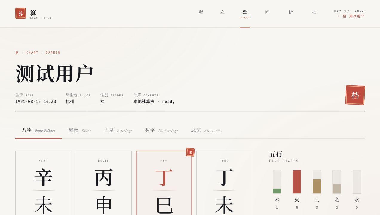 排盘总览
