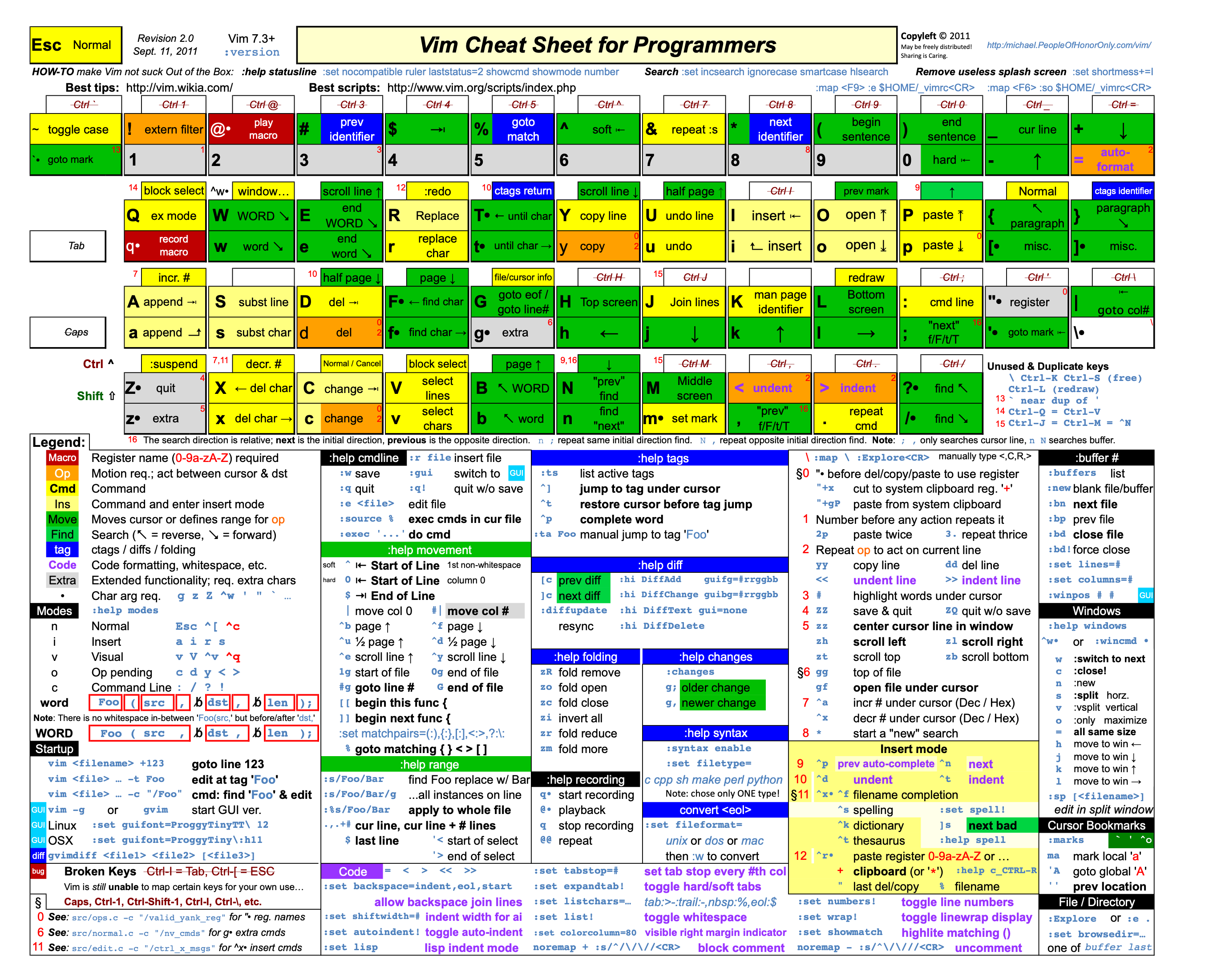 vim-cheat