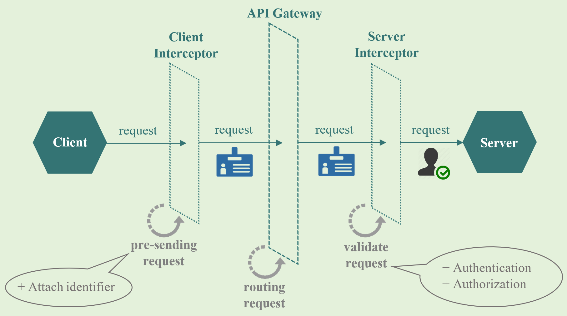 authentication_img