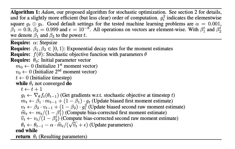 Algorithm Image