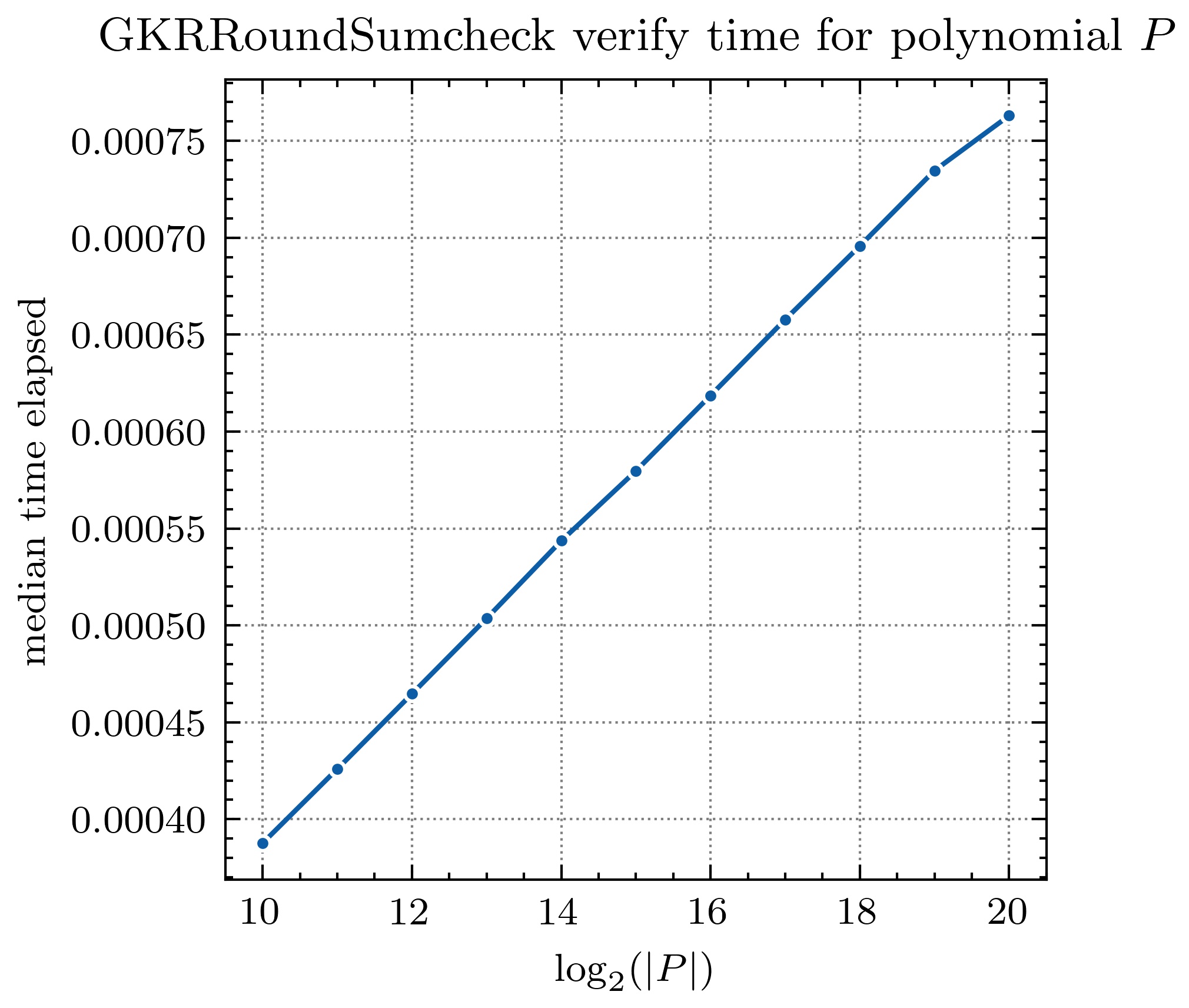 gkr_round_sumcheck_verify