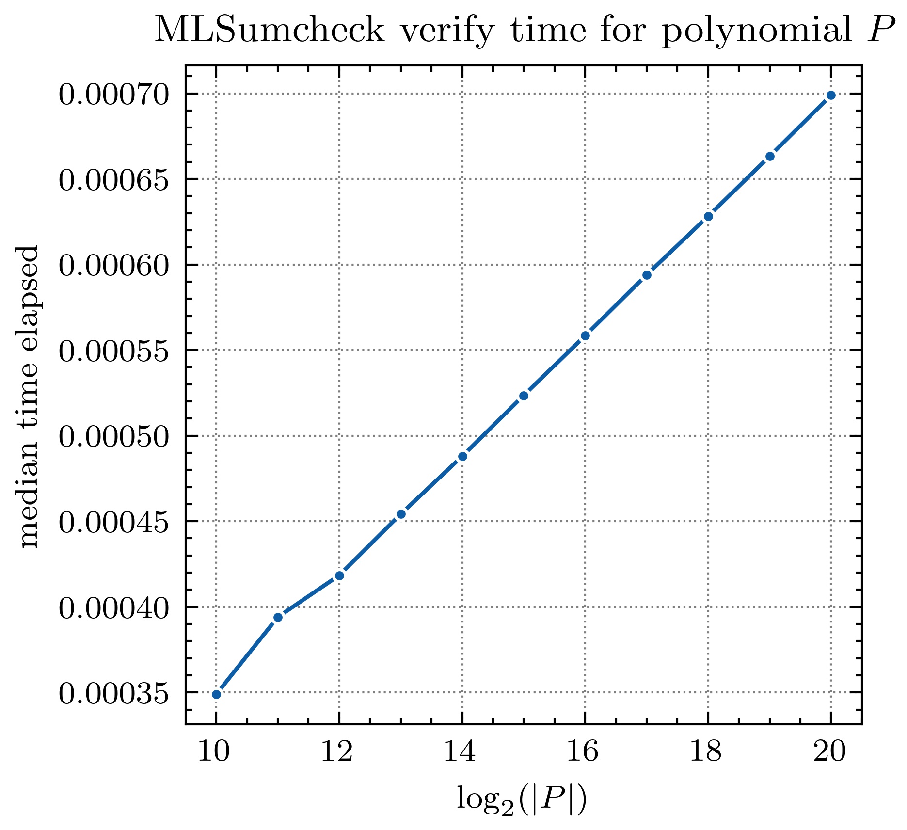 ml_sumcheck_verify