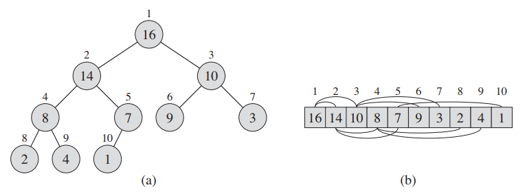 alt Heap array implementation