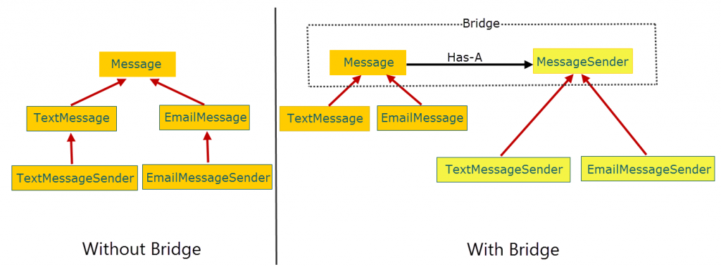 bridge-without-imp-and-abst