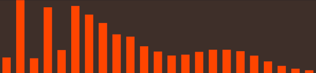 orangered