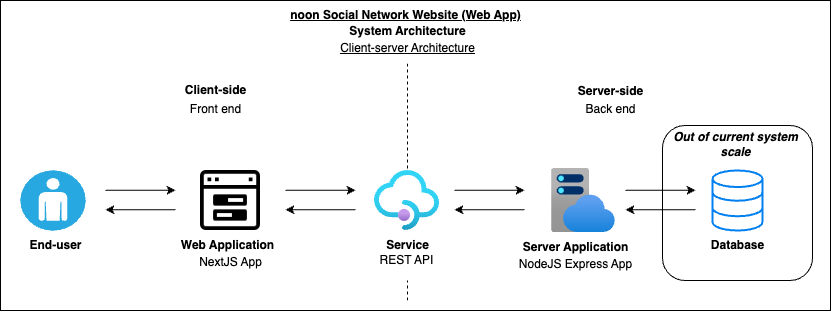 Social Network (Web App)