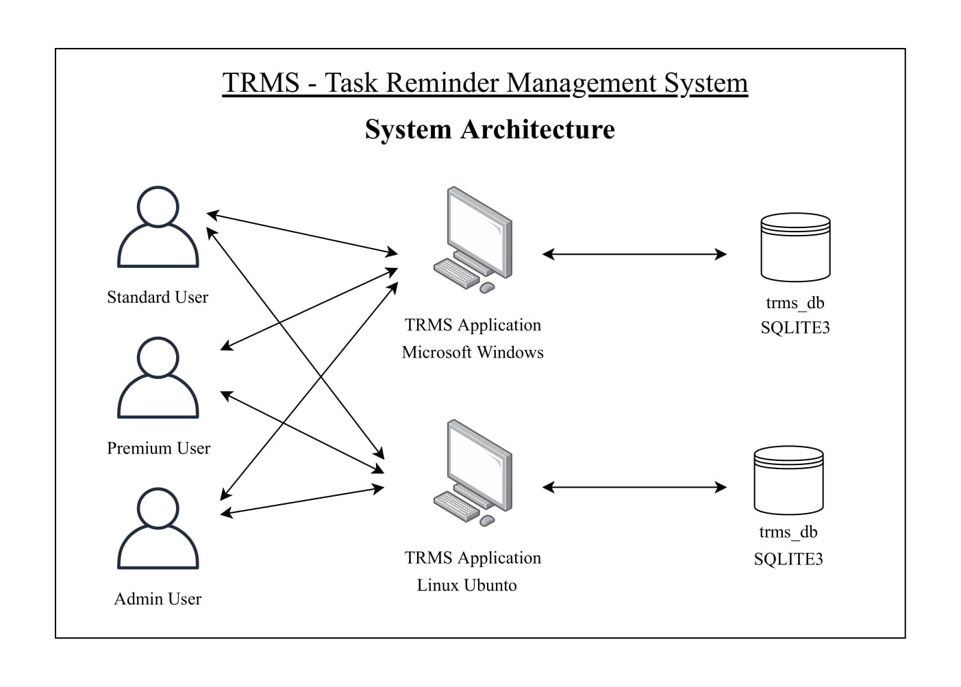 Task Reminder Management System