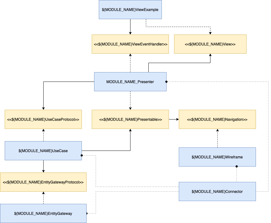 GitHub - wmhass/Clean-Architecture-Module-Generator