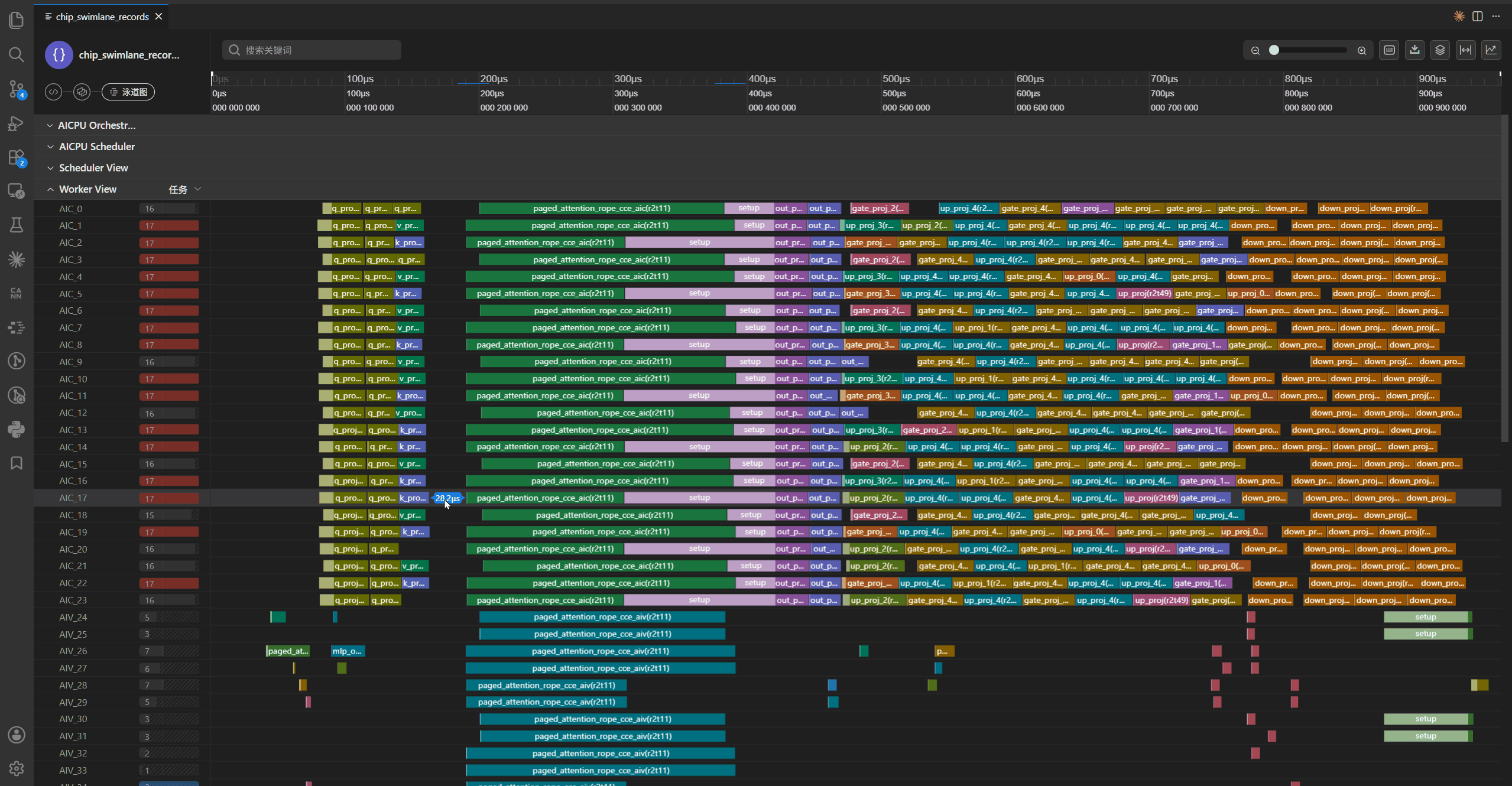 Mark SPMD task boundaries