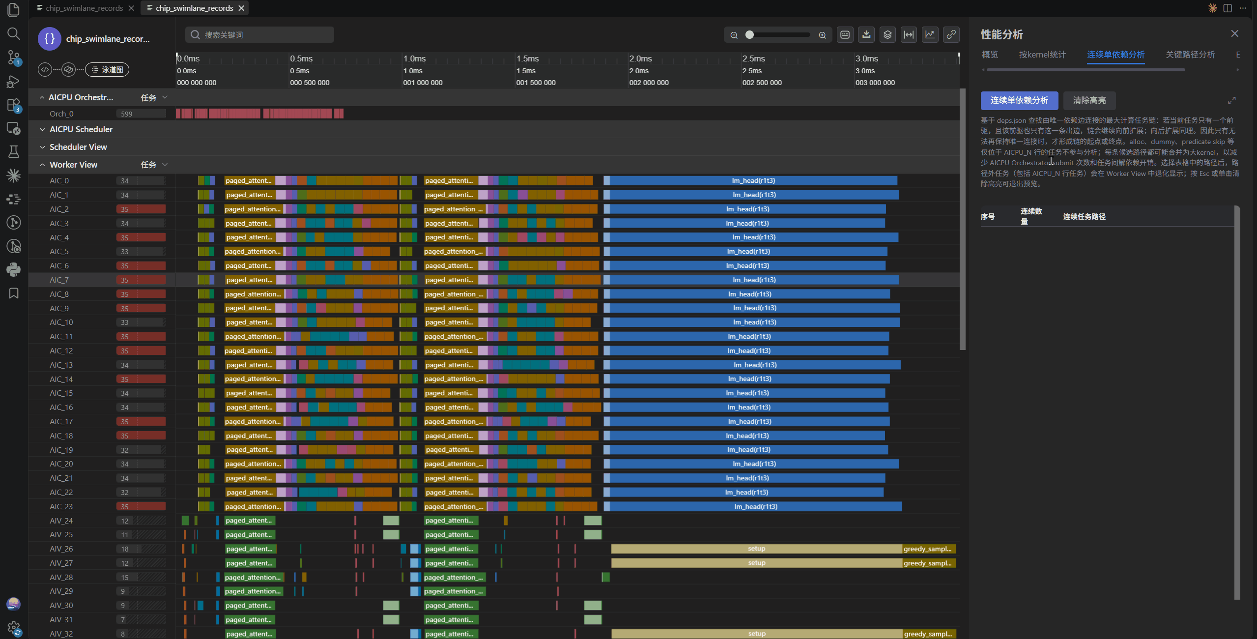Continuous single-dependency analysis
