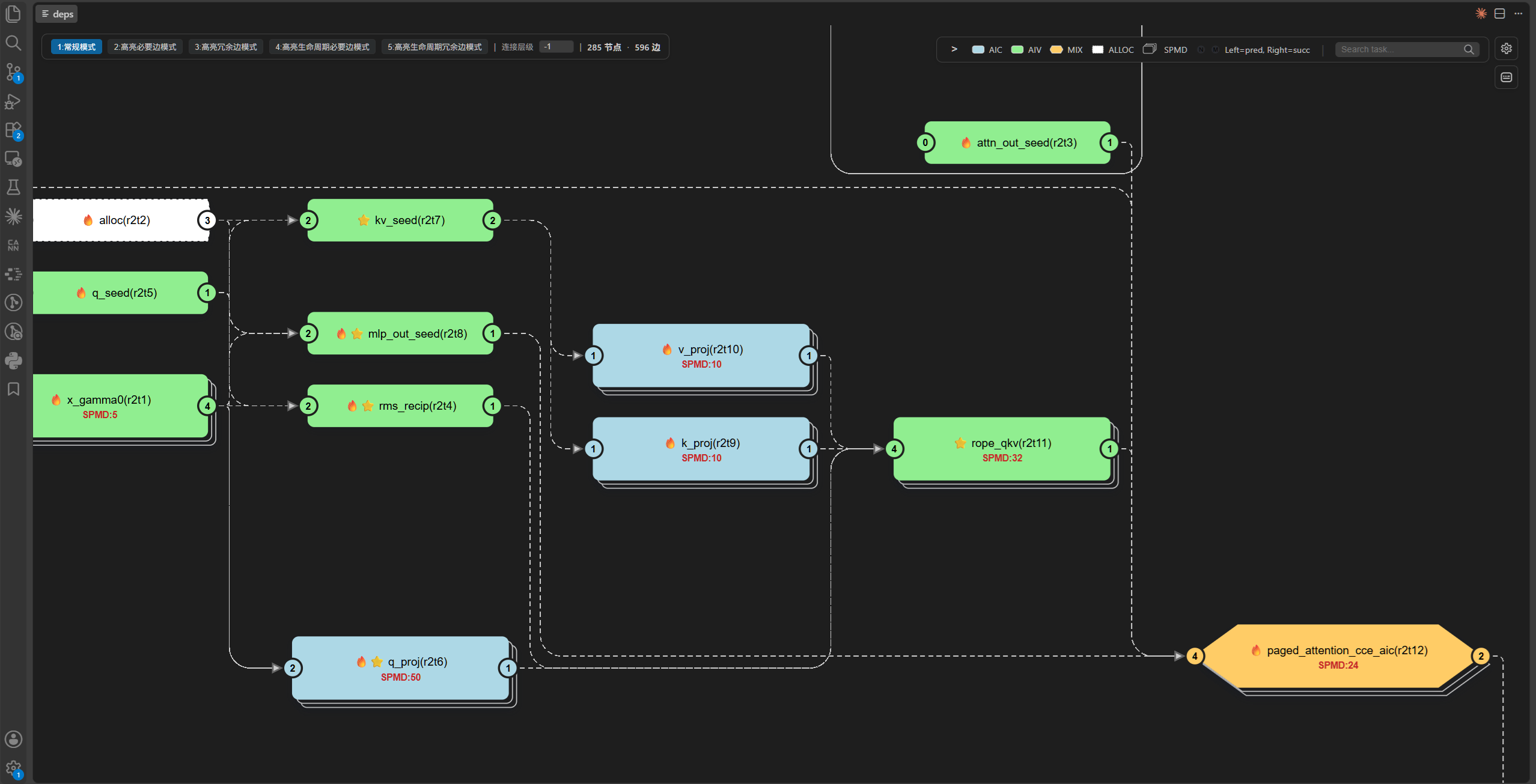 Task dependency graph nodes