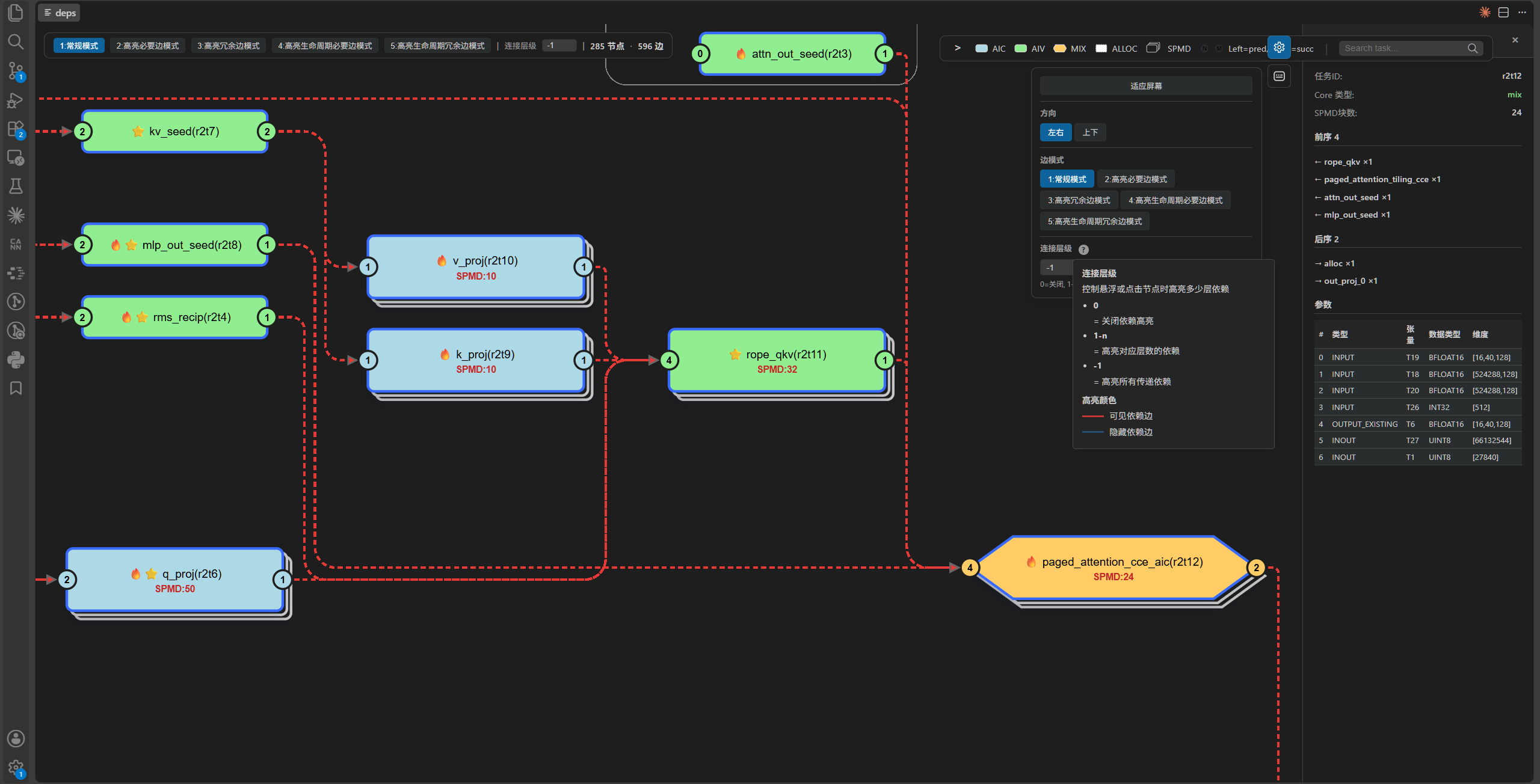 Task dependency node details