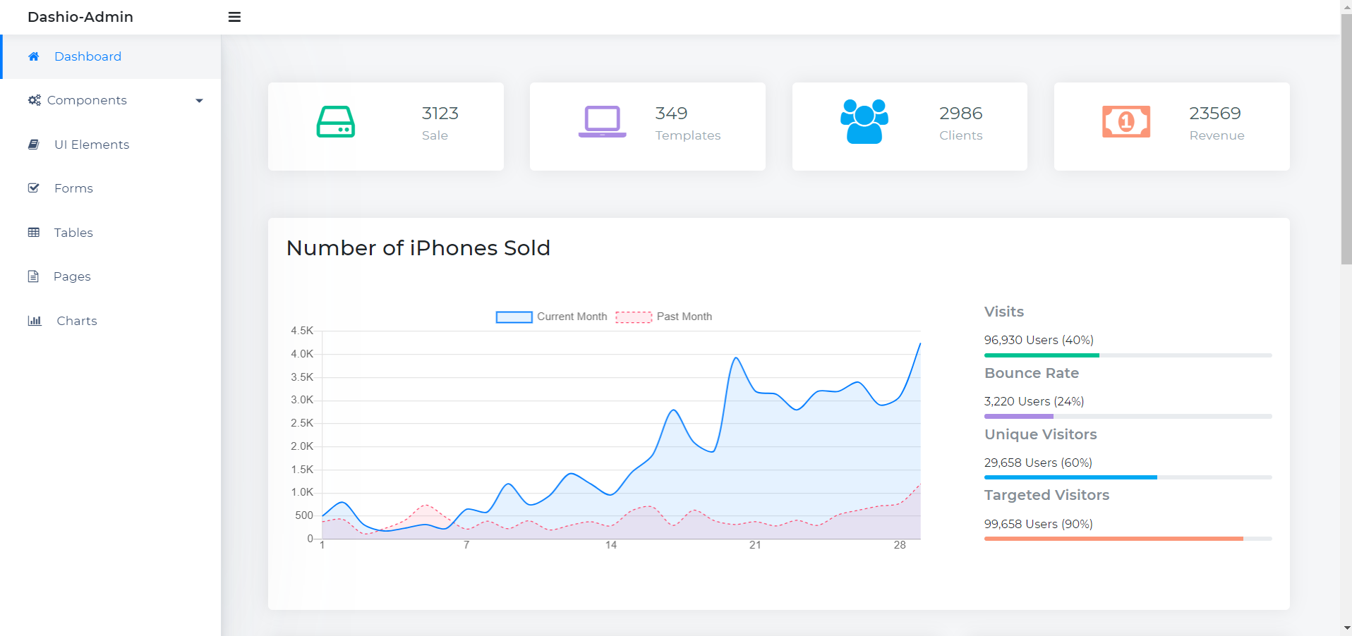 Dashio-Admin admin dashboard template preview