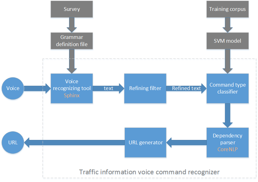 TCVR Architecture