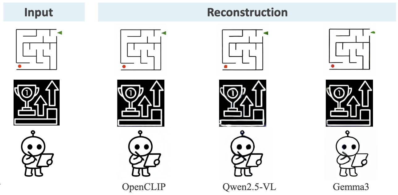 Reconstruction of different vision encoders