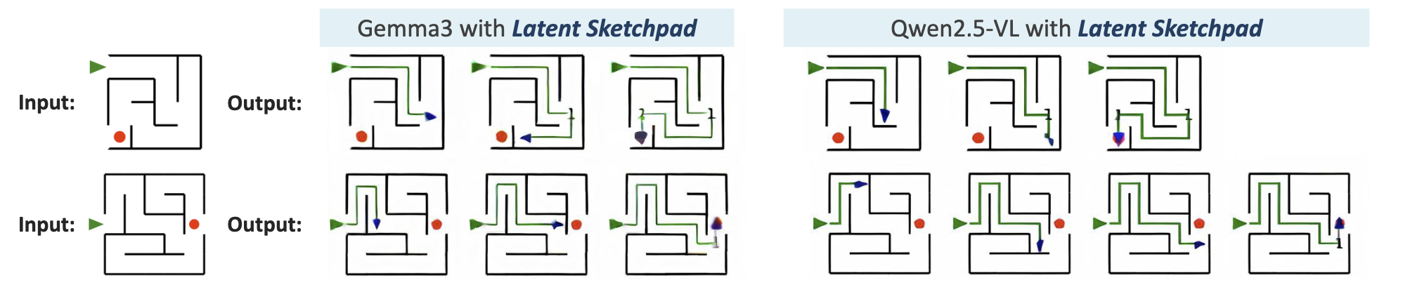 Comparison of Qwen2.5-VL and Gemma3 with Latent Sketchpad